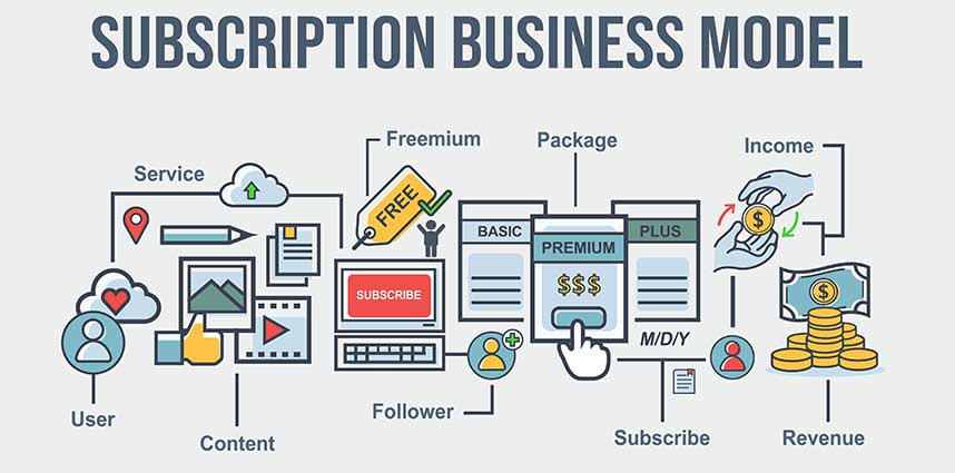 Subscription Based Business Model