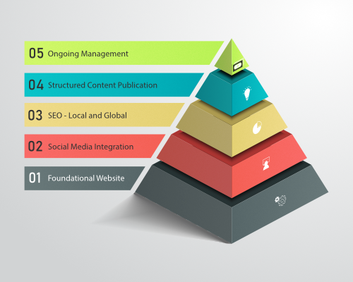 Pyramid to Online Success